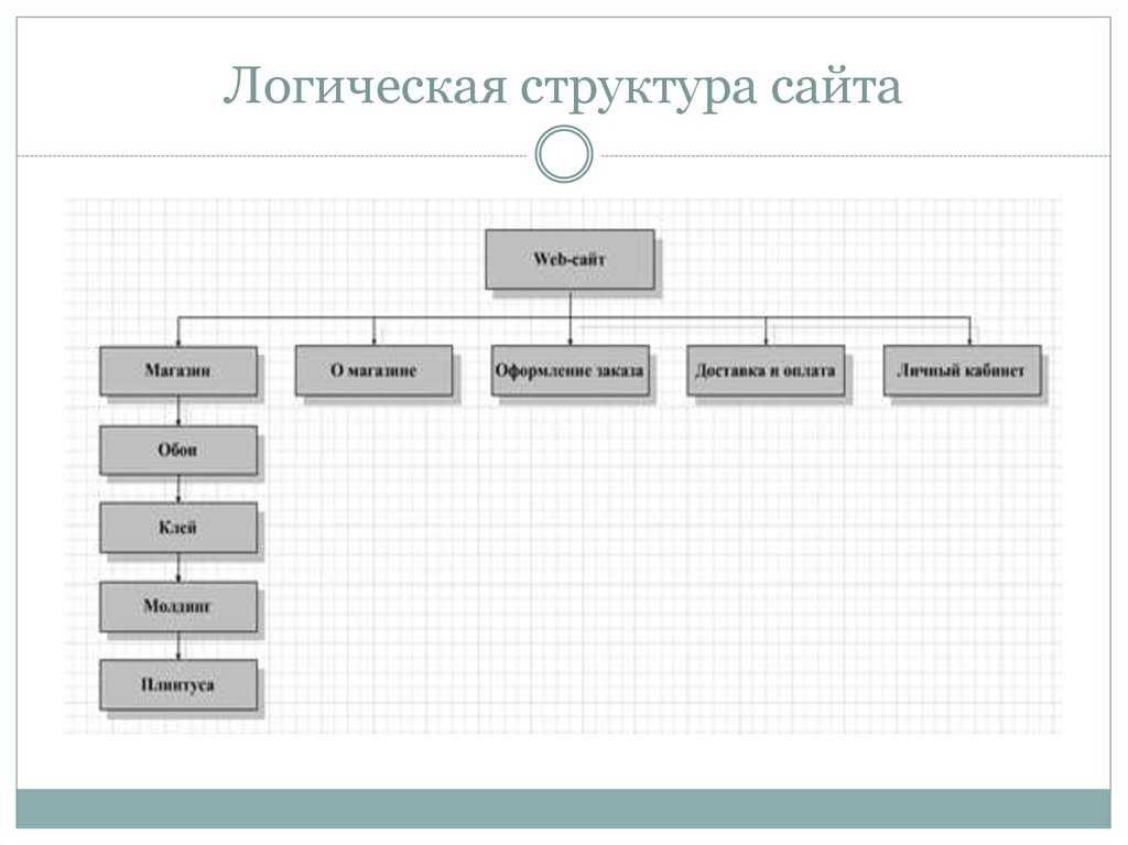 Логическая схема сайта онлайн