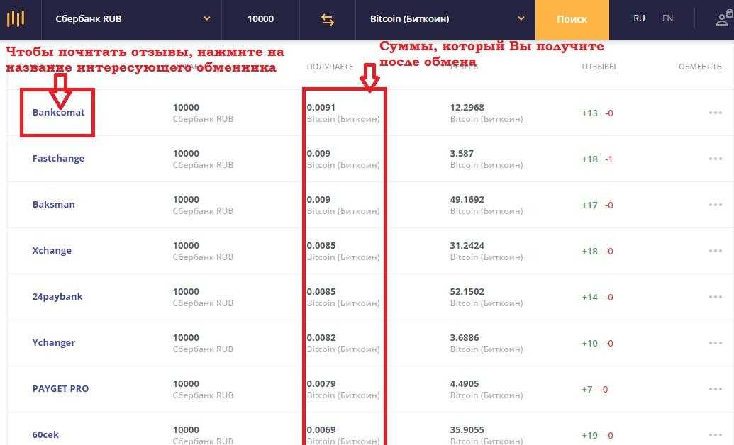 Поиск биткоинов. Обмен Bitcoin на Сбербанк. Обменять биткоин на Сбербанк. Обменник рубли на биткоин. Обменник Сбербанк на биткоин.