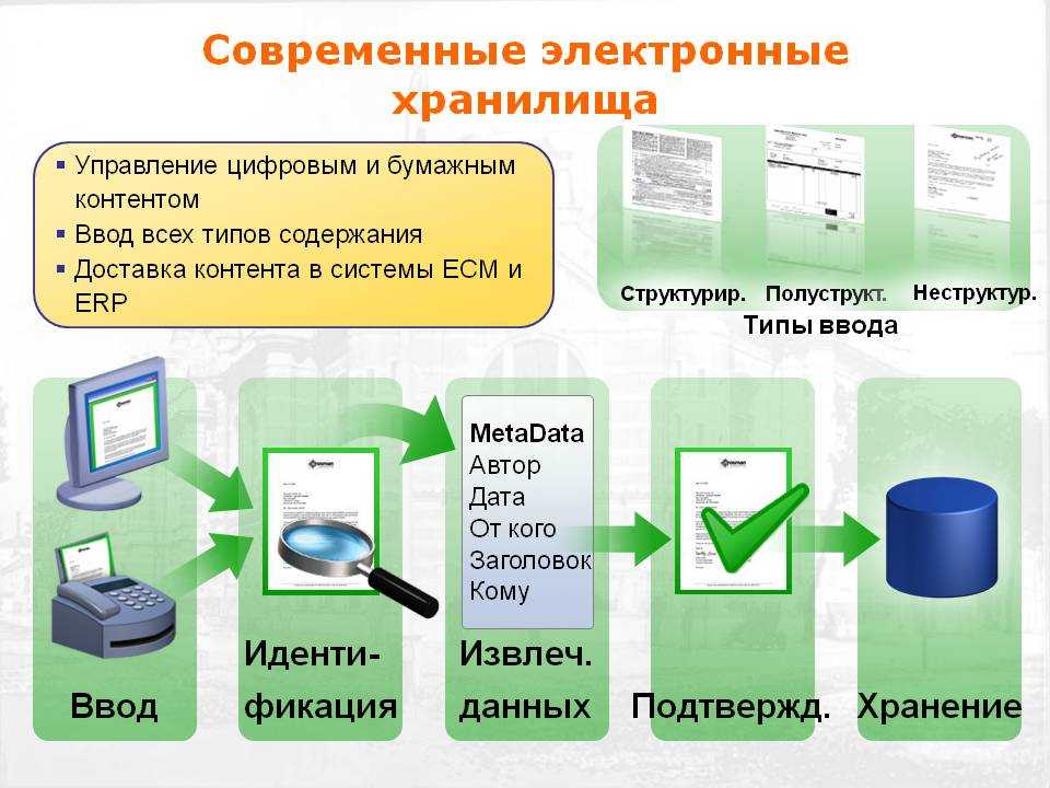 Хранение электронных документов в органах власти