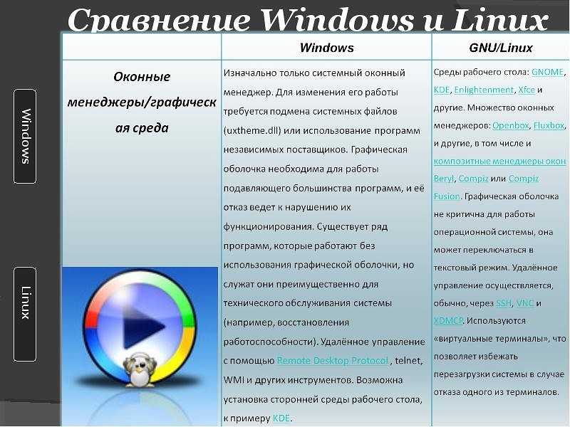 Сражение linux на поприще windows / хабр