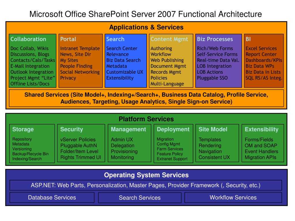 Средства оценки производительности в приложениях windows 8 и windows server 2012
