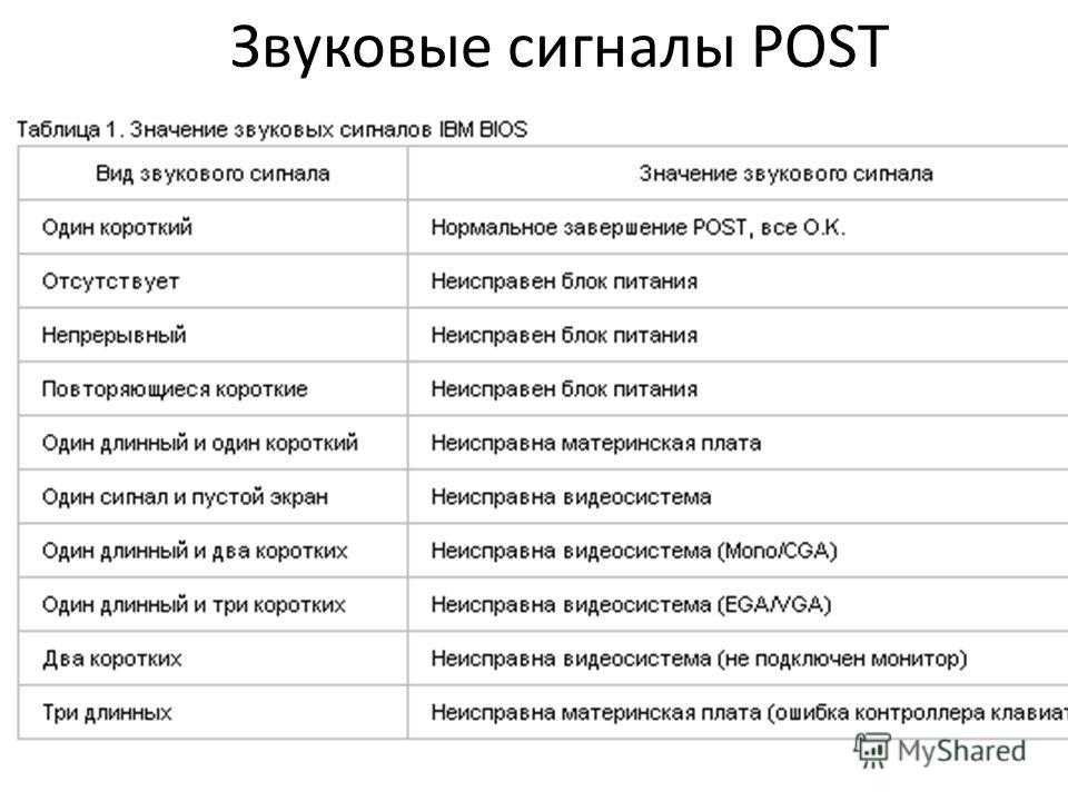 Длинный сигнал при включении компьютера звуковой и нет изображения