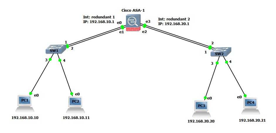 Как подключиться к cisco. Схема подключения Cisco Asa. Cisco Asa-1. VLAN стандарта Packet Tracer. Линейка маршрутизаторов Cisco.