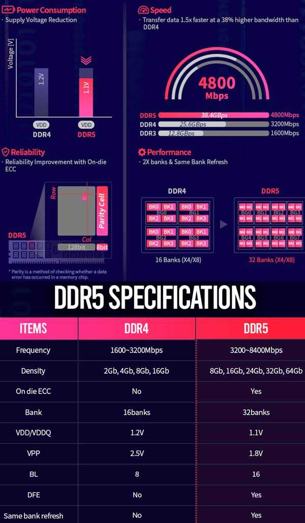 Всё, что мы знаем об оперативной памяти ddr5 – дата выхода, цены и производительность