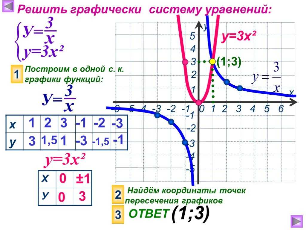 Y a x2 b x c. График функции как решать. Как строить систему графиков функций. Как построить график системы. Как решать графики функций.