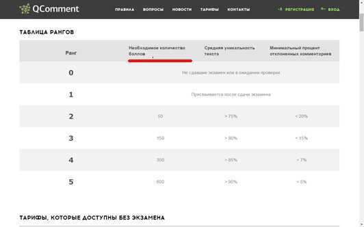 Как зарабатывать на комментариях в интернете – qcomment.ru