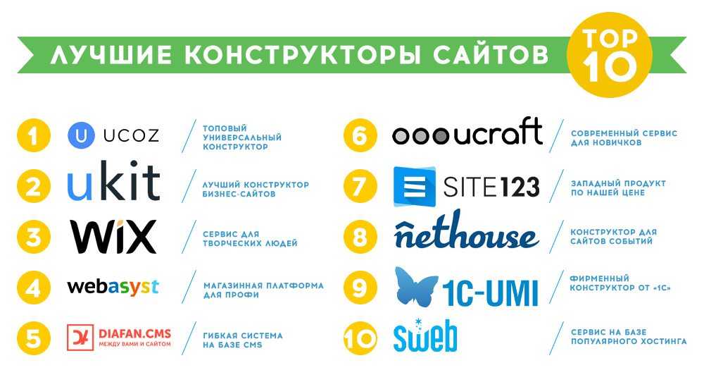 10 лучших сайтов как в тор браузере поставить русский язык даркнет2web
