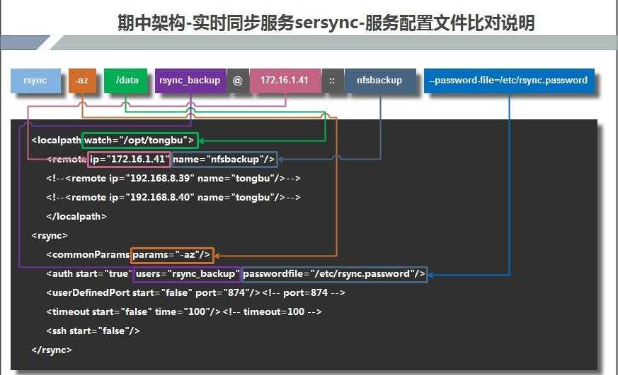 Rsync - rsync